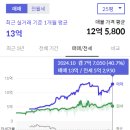 전농15 이미지