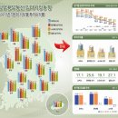 상업용 21 이미지