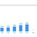 [씨젠의료재단] 2022년 하반기 인턴사원 추가모집 (~09/12) 이미지