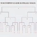 경주베이스볼파크 제1야구장 이미지