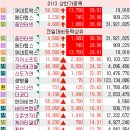 에스피 인터내셔널