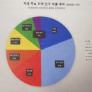 케이씨씨자동차종합병원 | [강의후기]주지오 지도로 보는 대한민국 도시이야기2-2/ 왕초보 부동산 공부