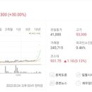현대수산사료 네이버블로그