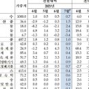 오아시스주유소 이미지