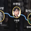 4차 산업혁명의 시대, 자기를 혁신하는 방법 이미지