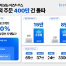주문로 지디넷코리아
