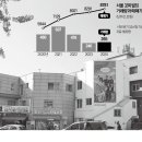 영빌딩 이미지