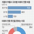 영세차
