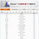 (주)티브로드 동대문방송 네이버블로그