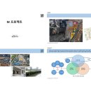 [공공사업기획 1/2] 목동유수지 개발 제안 이미지