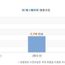 에스에이씨 이미지