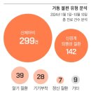 홈닥터예방의학과의원 이미지
