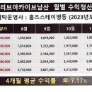 센트럴뷰세탁 이미지