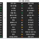 수망주 제도 변경으로 다시 키움 작은아이 스몰링 이미지