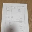 2024 기부금 신청자 신청금액과 통장사본 대조 이미지