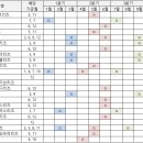 SK글로벌(주) SK죽전점 | 배당금과 주가/근황정리(SK리츠,삼성FN리츠,신한알파...스퀘어리츠,제이알글로벌리츠,NH프라임리츠...