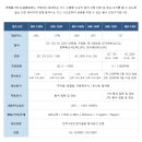 (주)미리코