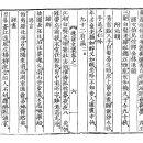고방[6333]일옹집(逸翁集) 최희량(崔希亮)-謹次伯兄佐郞公休退韻 이미지