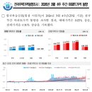 삼정공인중개사사무소 | 반포주공1단지재건축시세(1489)