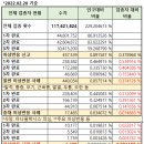 2022.03.01(51주차) 코로나/백신 접종/이상반응/돌파감염 현황 이미지