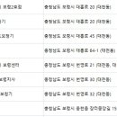 뉴톤보청기 보령지사