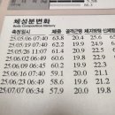 푸른솔한의원 | 경복궁 한의원) 두통에 좋은 음식은?