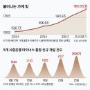 가계