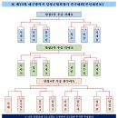 제22회 달성군 협회장기 족구대회(본선대진표) 이미지