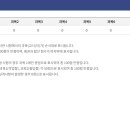 26년 1회 정보통신기사 실기 합격 후기
