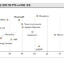 월가 가는 SK하이닉스…PHLX 편입 가능성 주 이미지