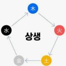 마장국민체육센터 | 수켓팅 후기_마장국민체육센터 / 수강신청 대기순번으로 들어간 것을 자랑한다.