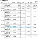 동원메디칼약국 이미지