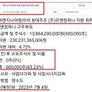 (주)에스씨컴퍼니 이미지
