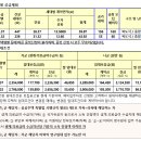 동산주공 이미지