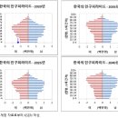 믿지 못할 한국의 엉터리 통계전망 -엉터리 정책 공약으로 더욱 더 파탄에 빠져드는 대한민국 이미지