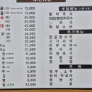 성경만두요리전문점신탄진점 이미지