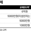 2023-03-0001 네이버블로그