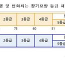 내년부터 경증 치매도 장기요양보험 혜택 받는다 이미지