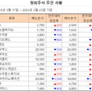 [주간 시황] 2023년 3월 23일 주간 시황입니다. 이미지