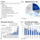 서진환경산업 네이버블로그