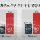 (주)영풍석포제련소