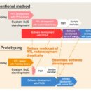 SOC컴퍼니 이미지