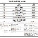 수리숲수학학원 - 고양시 일산동구 강촌로 157 | 수리숲수학학원