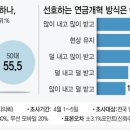 청춘몰빵