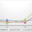 진우엔지니어링(주) 이미지