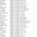 T.O.P스크린골프 네이버블로그