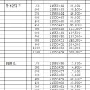 2009조달단가표-유공관.이음관.환봉.. 이미지