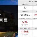 SK한화 합동 공인중개사사무소 이미지