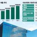 삼성양행