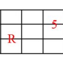 5도, 3도를 이용한 Triad(3화음) 운지 위치 분석 이미지